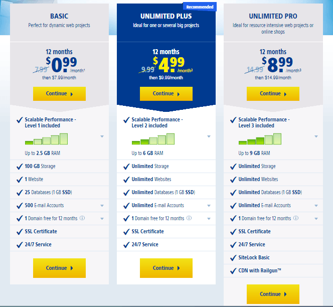 1 & 1 Web Hosting Plans and Price